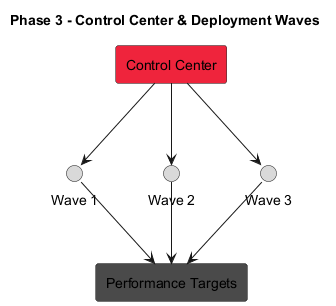 Control center waves diagram