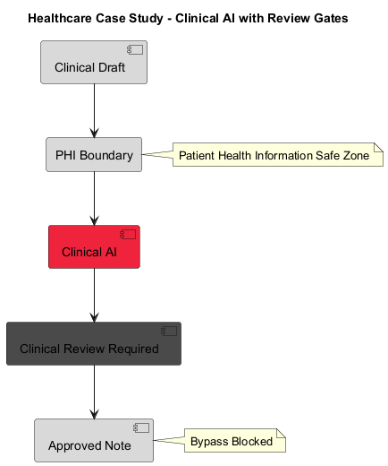 Document review flow diagram