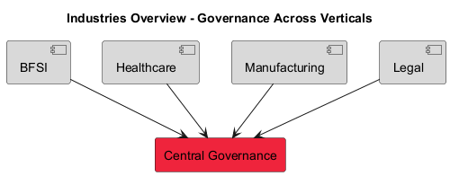 Industry overview diagram